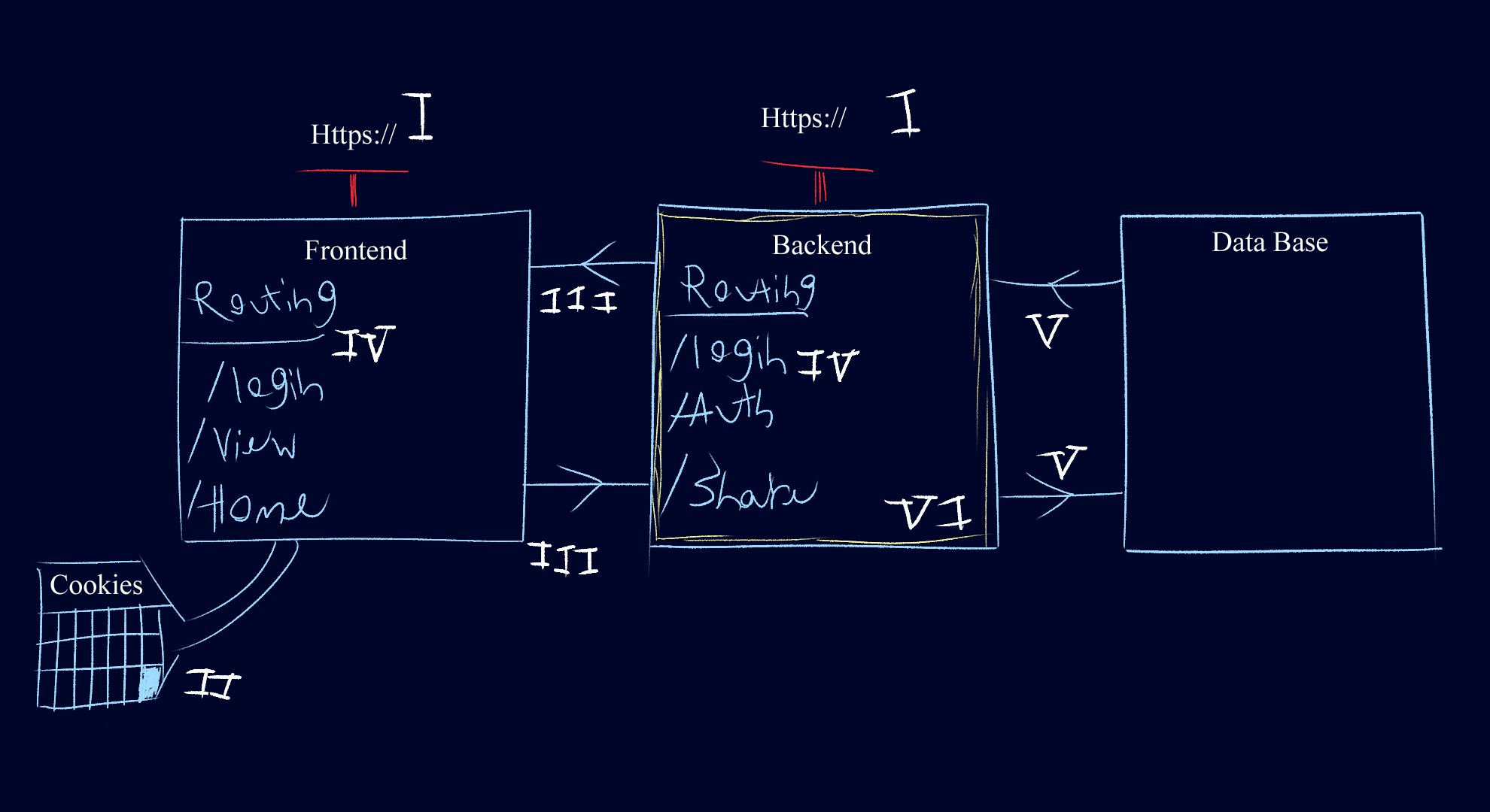 Mapping A full stack application