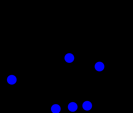 Particle systems